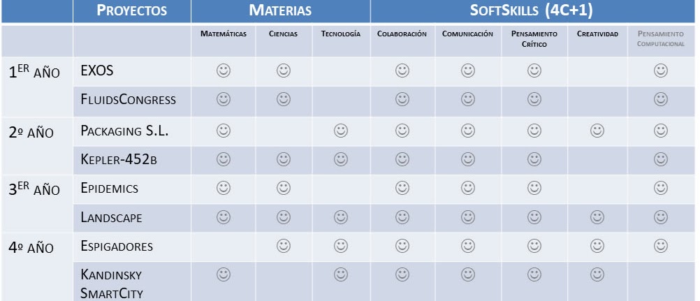 Tabla del Itinerario Sarasvati